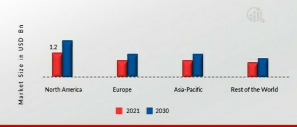 CELL LINE DEVELOPMENT MARKET SHARE BY REGION 2021 (%)