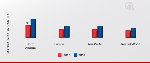 CELL PENETRATING PEPTIDE MARKET SHARE BY REGION 2023