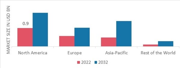 CELL VIABILITY ASSAYS MARKET SHARE BY REGION 2022