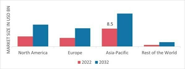 CEMENT AND CONCRETE ADDITIVES MARKET SHARE BY REGION 2022