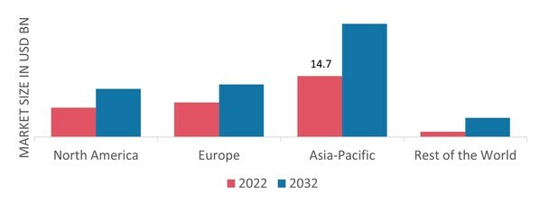 CEMENT TILES MARKET SHARE BY REGION 2022