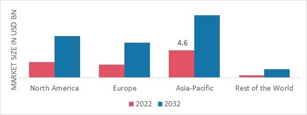 CERAMIC MEMBRANES MARKET SHARE BY REGION 2022