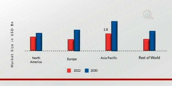  CERAMIC TILES MARKET SHARE BY REGION