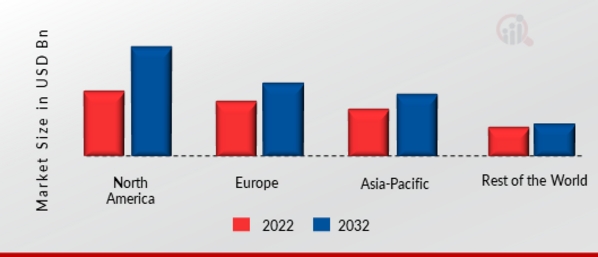 CHATBOTS MARKET SHARE BY REGION 2021.