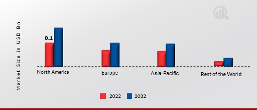 CHIA SEEDS MARKET SHARE BY REGION