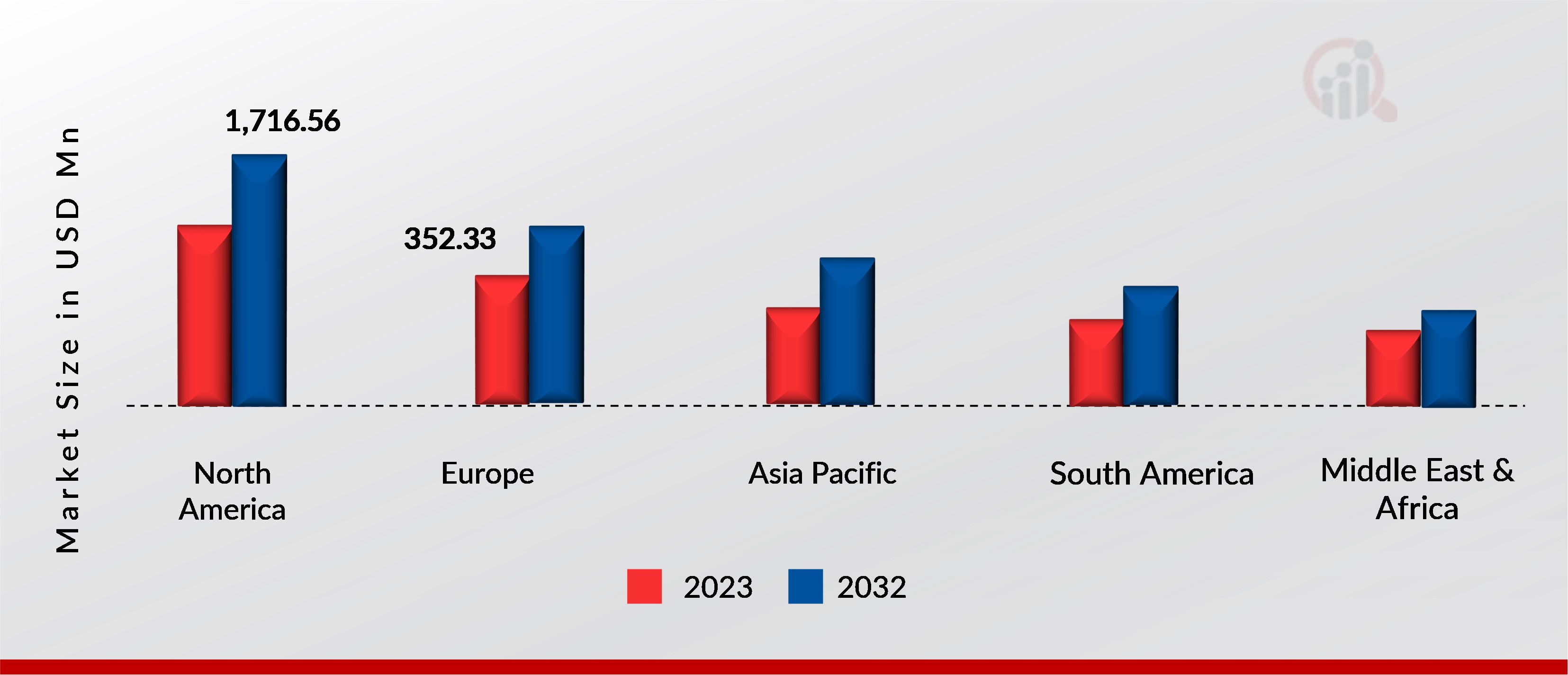 CHITOSAN MARKET SHARE BY REGION 2023