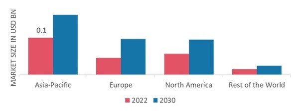 CHLORELLA MARKET SHARE BY REGION 2022