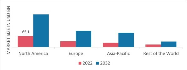 CHLOROTOLUENE MARKET SHARE BY REGION 2022