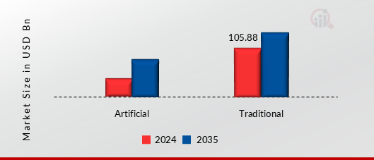 CHOCOLATE MARKET SHARE BY PRODUCT TYPE 2024 AND 2035 