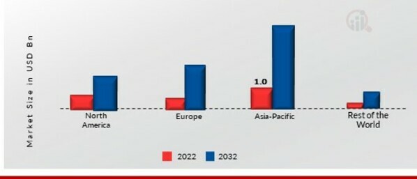 CIDER MARKET SHARE BY REGION 2022 (USD Billion)