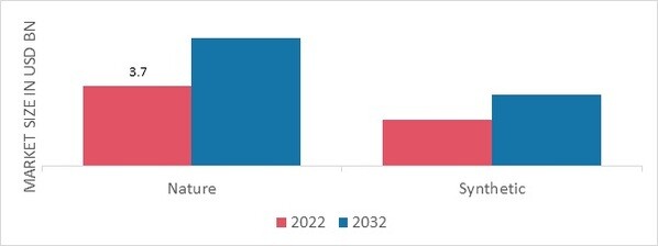 CINNAMIC ALDEHYDE MARKET SHARE BY REGION 2022