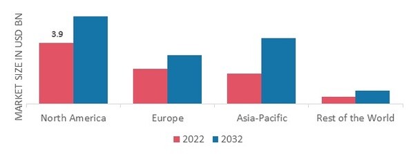 CITRUS OIL MARKET SHARE BY REGION 2022