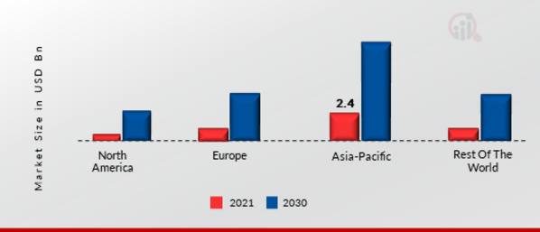 CLEANING ROBOT MARKET SHARE BY REGION 2022