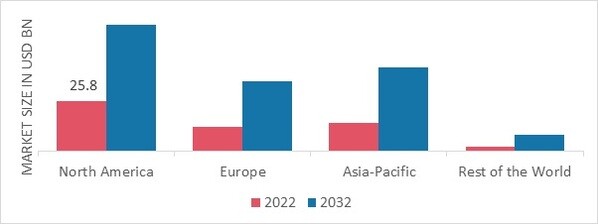 CLEANING SERVICES MARKET SHARE BY REGION 2022