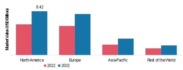 CLEAN BEAUTY MARKET SHARE BY REGION 2022