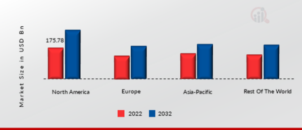 Client Computing Market, by Industry Vertical, 2022 & 2032