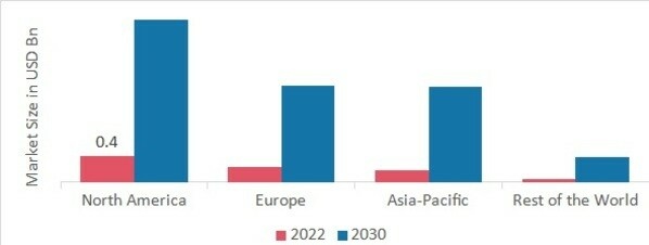 CLINICAL ALARM MANAGEMENT MARKET SHARE BY REGION 2022