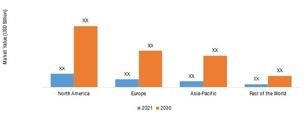 CLINICAL LABORATORY SERVICES SHARE BY REGION 2021