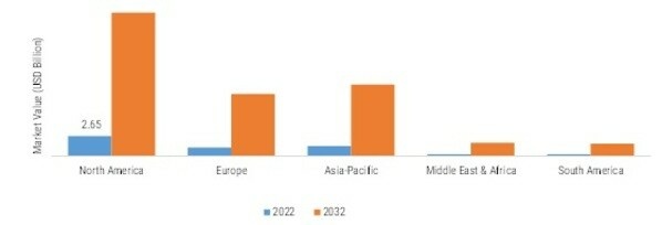 CLOUD-NATIVE APPLICATION PROTECTION PLATFORM (CNAPP) MARKET SIZE BY REGION 2022 VS 2032