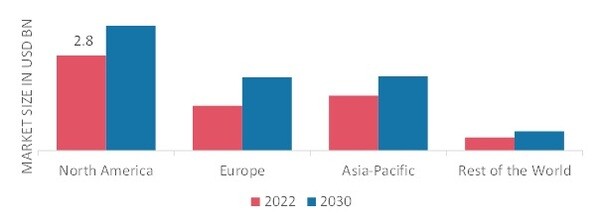 CLOUD APPLICATION SECURITY MARKET SHARE BY REGION 2022 