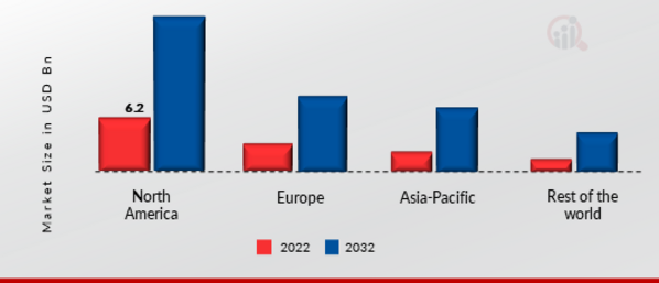 CLOUD COMMUNICATION PLATFORM MARKET SHARE BY REGION