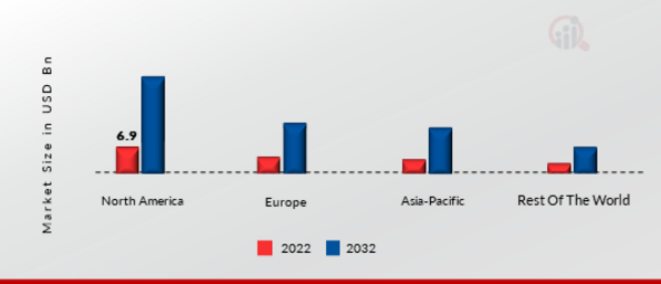 CLOUD STORAGE MARKET SHARE BY REGION