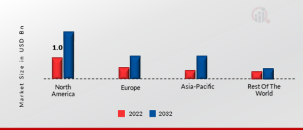 CLOUD SYSTEM MANAGEMENT MARKET SHARE BY REGION 2022