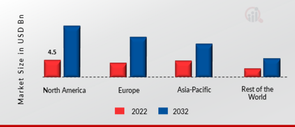 CLOUD TESTING MARKET SHARE BY REGION