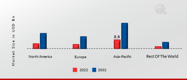 CLOUD VIDEO STREAMING MARKET SHARE BY REGION