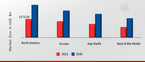 CNC CUTTING MACHINES MARKET SHARE BY REGION 2021