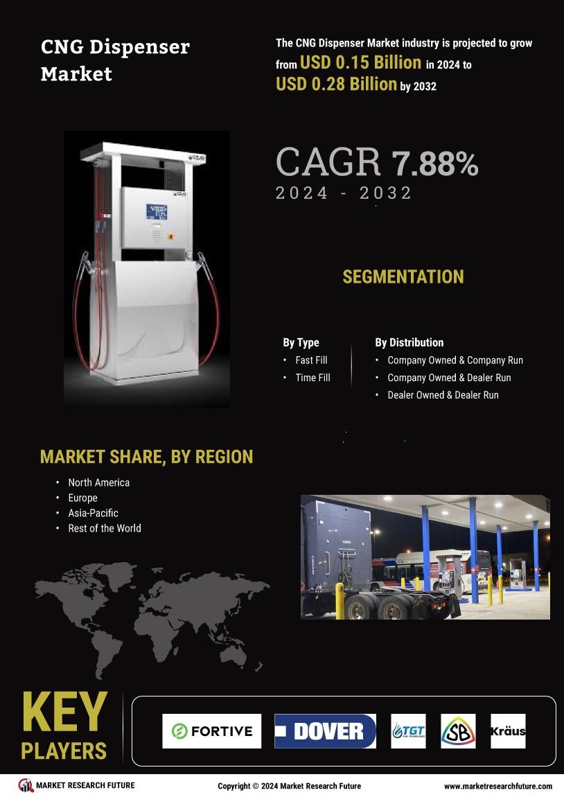 CNG dispenser Market