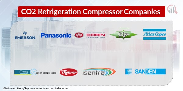 CO2 Refrigeration Compressor Key Companies 