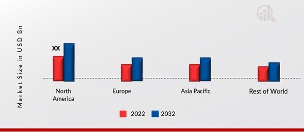 COBALT WIRE MARKET SHARE BY REGION 2022