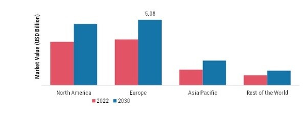 COCKTAIL MIXERS MARKET SHARE BY REGION 2022