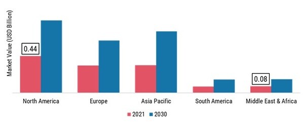 COGNITIVE HEALTH INGREDIENTS MARKET SHARE BY REGION 2021