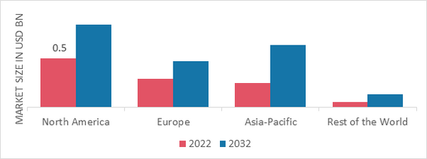 COLLAGEN PEPTIDE MARKET SHARE BY REGION 2022