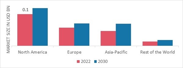 COMBAT MANAGEMENT SYSTEM SHARE BY REGION 2022