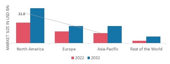 COMMAND AND CONTROL SYSTEMS MARKET SHARE BY REGION 2022