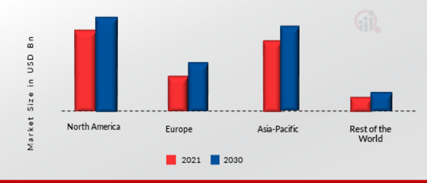 COMMERCIAL REFRIGERATION EQUIPMENT MARKET SHARE BY REGION 2021