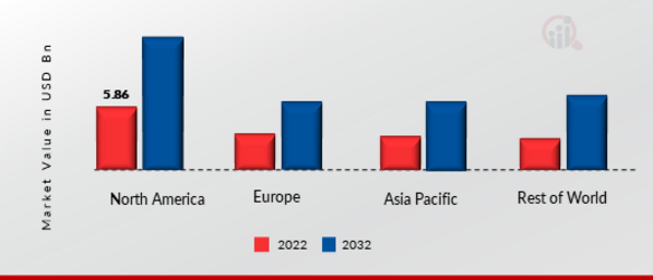 COMMUNICATION PLATFORM AS A SERVICE (CPAAS) MARKET SHARE BY REGION