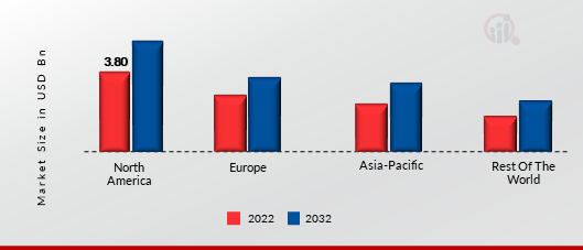 COMMUNICATION TEST AND MEASUREMENT MARKET SHARE BY REGION 2023