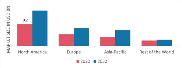 COMPOSITE INSULATED PANELS MARKET SHARE BY REGION 2022