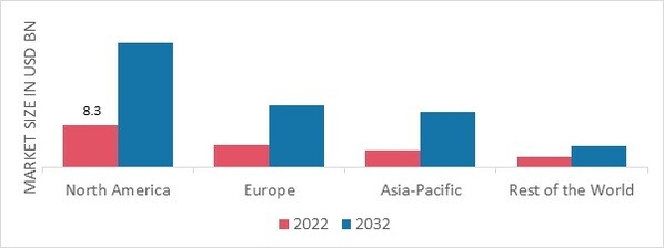 COMPOSITE REPAIR MARKET SHARE BY REGION 2022