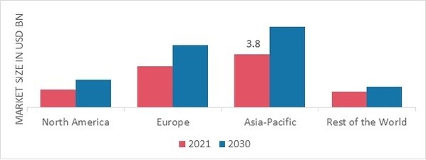 CONDIMENTS MARKET SHARE BY REGION 2021