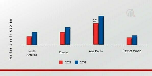 CONDUCTIVE POLYMERS MARKET SHARE BY REGION