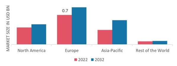 CONFECTIONERY FLEXIBLE PACKAGING MARKET SHARE BY REGION 2022