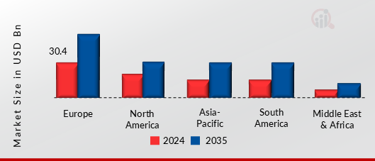 CONFECTIONERY MARKET VALUE BY REGION 2024 AND 2035 