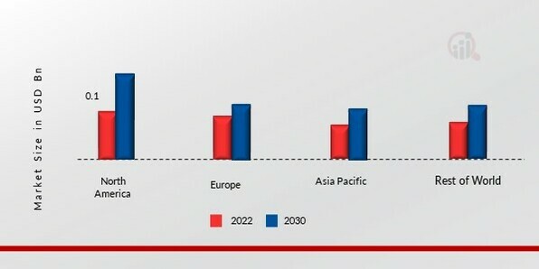 CONSTRUCTION REPAIR COMPOSITES MARKET SHARE BY REGION