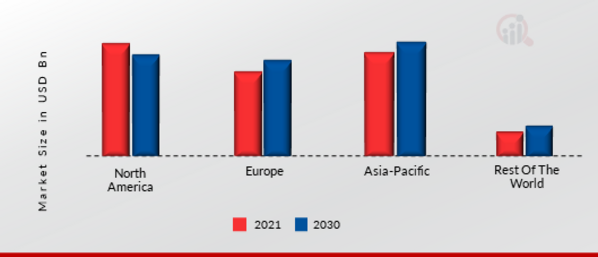 CONTACT CENTER AS A SERVICE MARKET SHARE BY REGION 2021