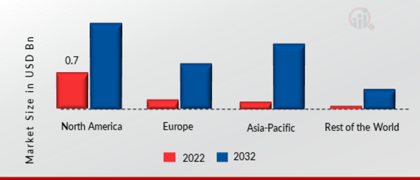 Container Security Market, by Organization Size